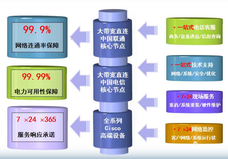 贵南机房网络